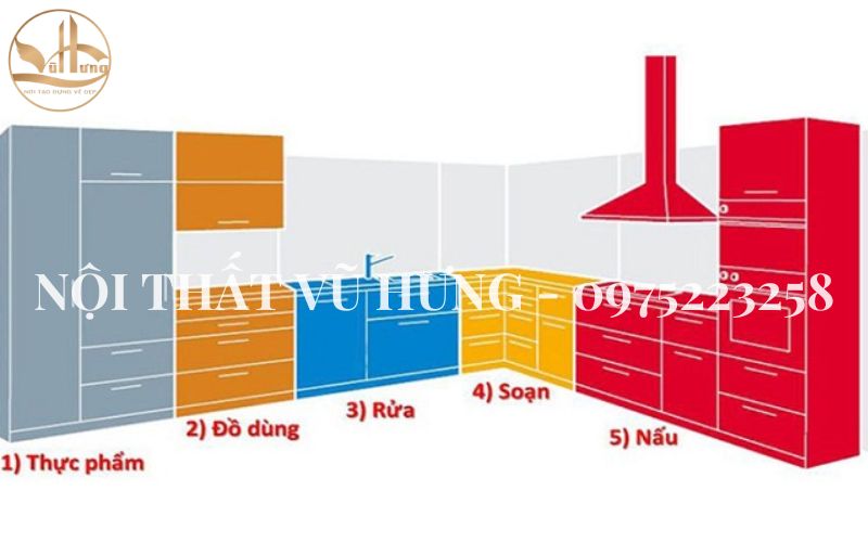 Phong Thủy Nhà Bếp: 5 Bí Quyết Tuyệt Đối Không Được Quên 